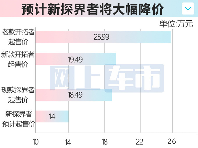 雪佛兰新探界者内饰曝光升级双联屏 预计14万起售-图3
