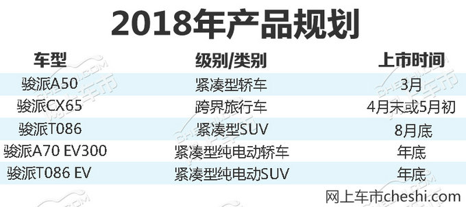 天津一汽夏利/威系列停售 骏派1月销量大增42.6%-图5
