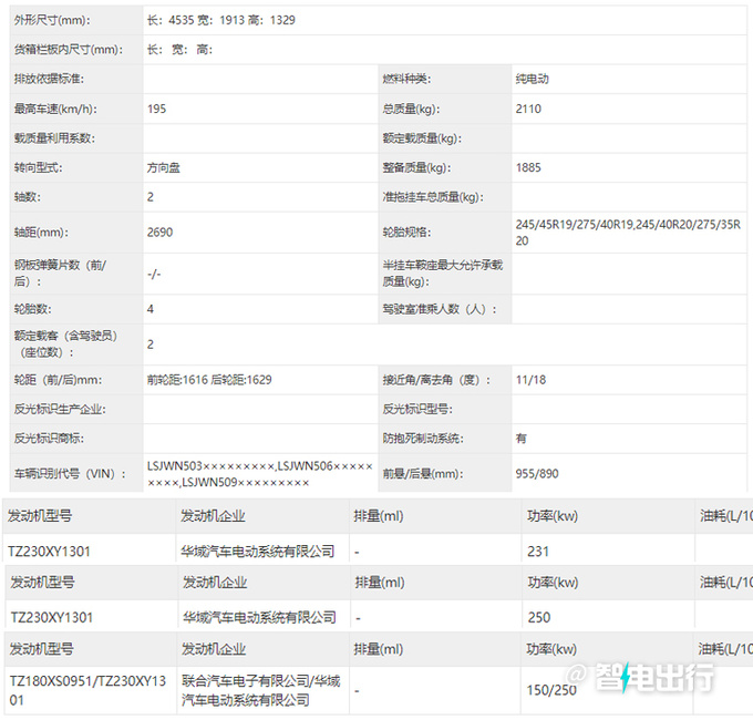 名爵首款纯电跑车实拍曝光配软顶敞篷 搭双电机-图4