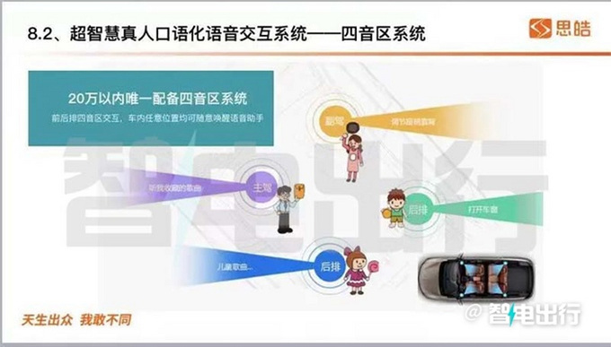 江淮钇为3六月10日上市同级唯一四音区+蔚来方向盘-图1