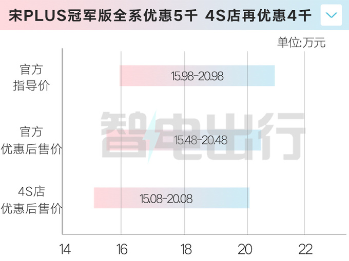 至高1.8万比亚迪海洋网5车限时降价 4S店再优惠-图1