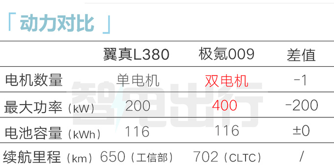 吉利翼真4S店陆地空客L380月底上市 售40万-图11