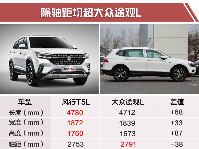 东风风行七座大SUV本月30日上市 8.79万起售-图2