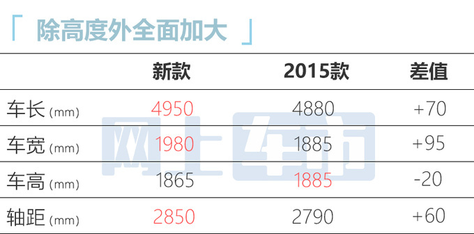 雷克萨斯新GX中国首发尺寸全面升级 和汉兰达一样长-图9