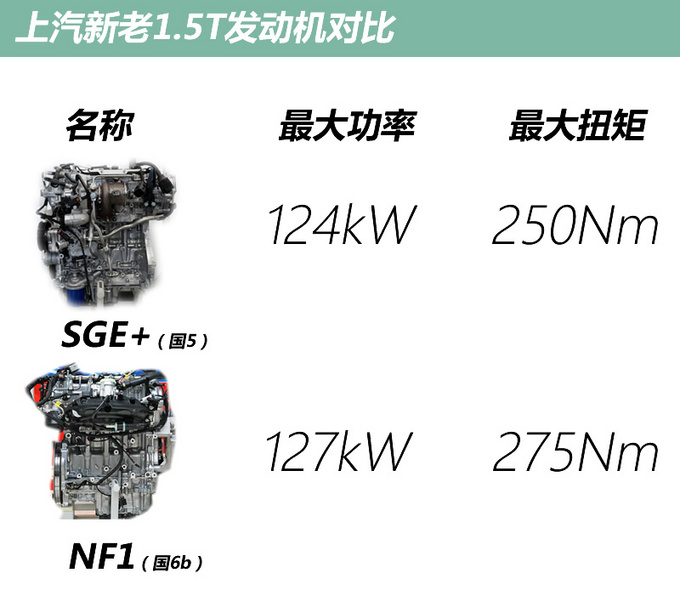 性能赶超宝马 名爵的国6b发动机究竟有何不同-图2