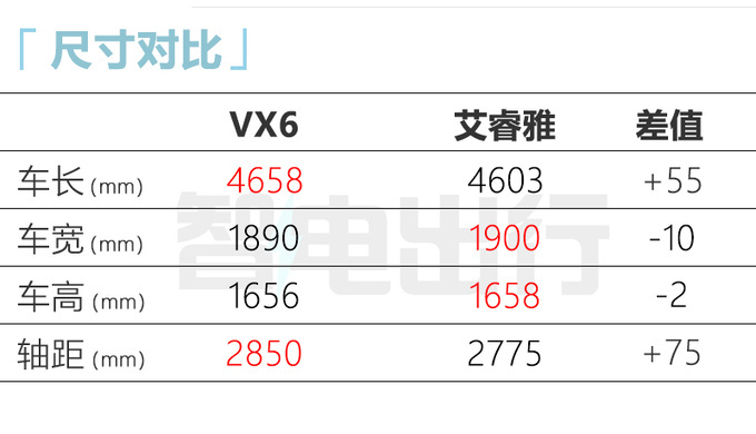 启辰纯电SUV或9月上市酷似小鹏G3 比比亚迪唐更大-图5