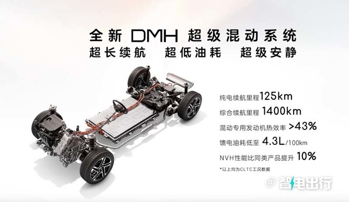荣威D7 EV/DMH售XX-XX万续航1400km-图17