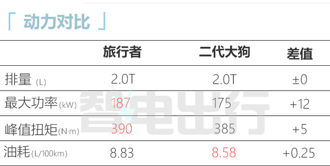 捷途旅行者或8月18日预售9月上市 混动版年底交车-图12