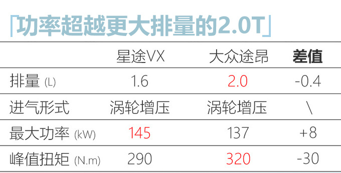 星途今年将推两款新车 VX大七座SUV三季度上市-图8