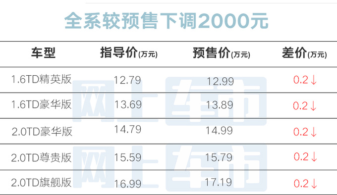 比预售便宜2000元捷途X90 PRO售12.79万起-图2
