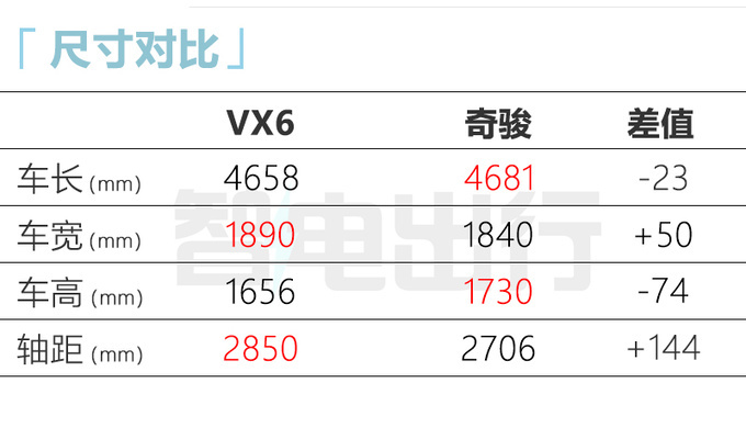 启辰纯电SUV或9月上市酷似小鹏G3 比比亚迪唐更大-图6