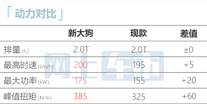 哈弗2024款大狗接受预订月底上市 预计售12.99万起-图7