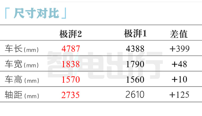 本田型格跨界版加大加长动力更强 6月上市-图7