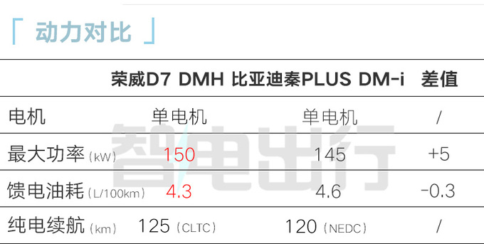 榮威D7實車到店經銷商11月8日上市 13萬起售-圖18