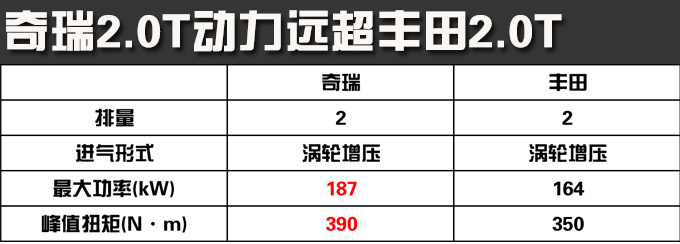 宠粉奇瑞汽车官宣全系车型发动机终身质保-图5