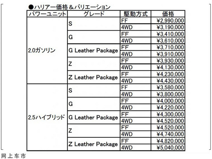 丰田RAV4轿跑版价格曝光 配贯穿尾灯/年内发布-图2