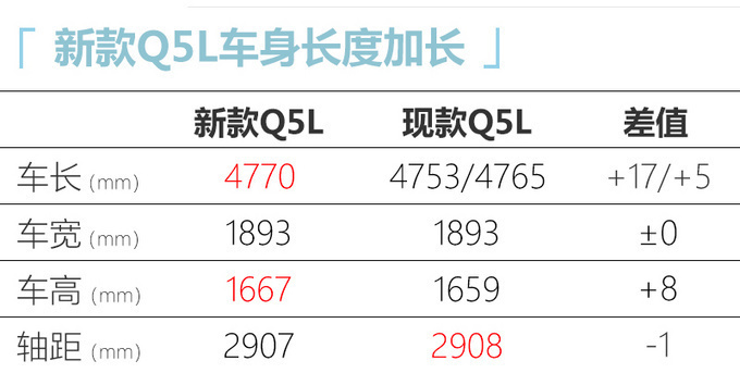 奥迪新款Q5L上市 39.7万元起售 颜值配置全面升级-图7