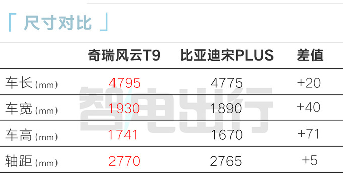 奇瑞4S店风云T9 5月21日上市预计13.49万起售-图9