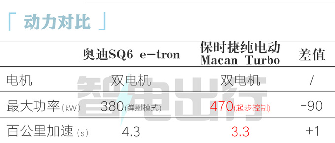 奥迪SQ6 e-tron中国首发保时捷同平台 4.3秒破百-图10