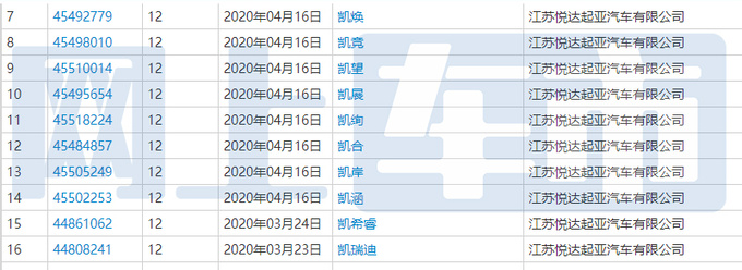 起亚K3将换代车身尺寸缩水 或采用全新名称-图8