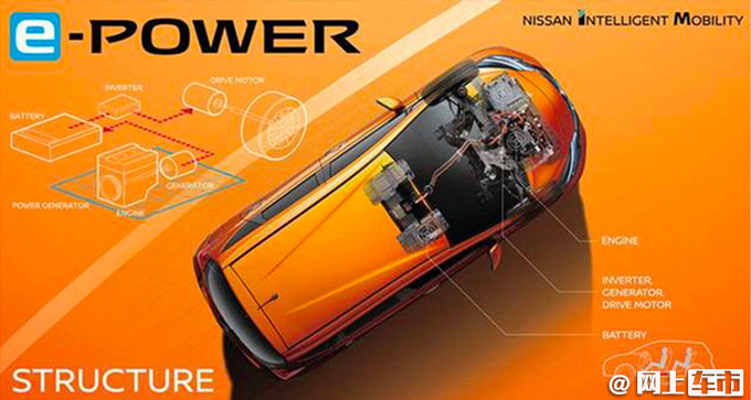 日产e-POWER完成试生产 轩逸率先采用 四季度上市-图3