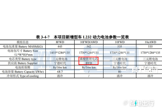 凯迪拉克全新SUV曝光年内亮相/尺寸超比亚迪唐-图3