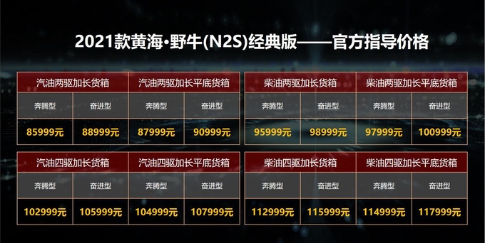 黄海皮卡3款新产品上市5-12万区间全覆盖-图7