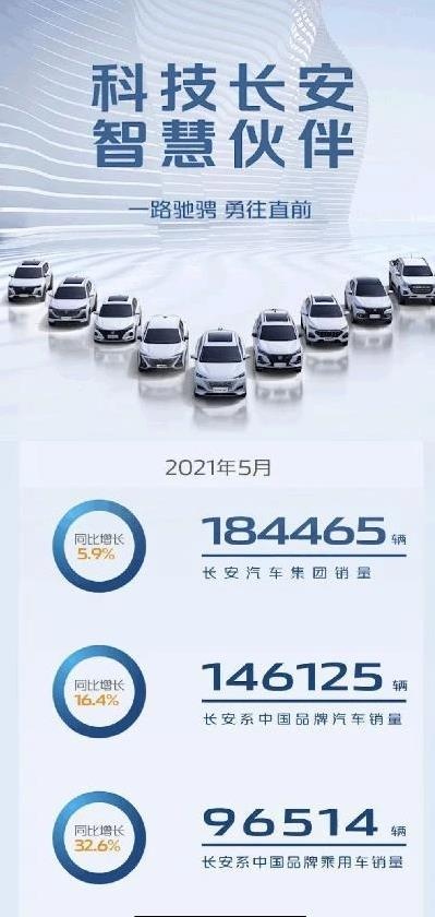好产品 好政策 好服务 三好长安开启美好生活-图1