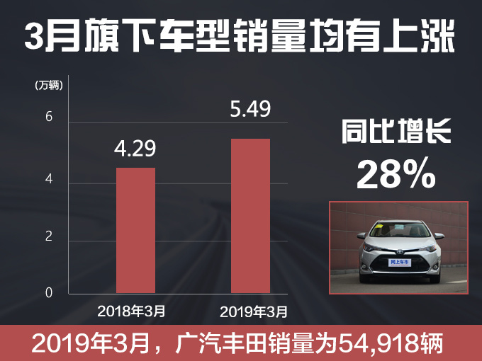 首家双降车企  广汽丰田率先下调零部件价格-图11