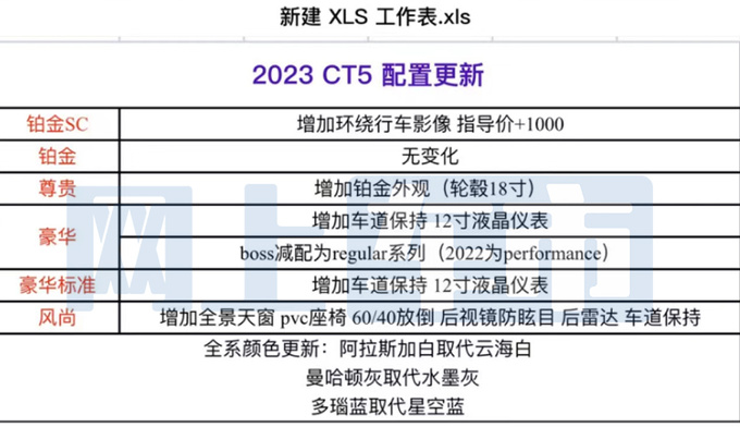 凯迪拉克新CT5价格曝光最高涨1万元 4月上市-图5