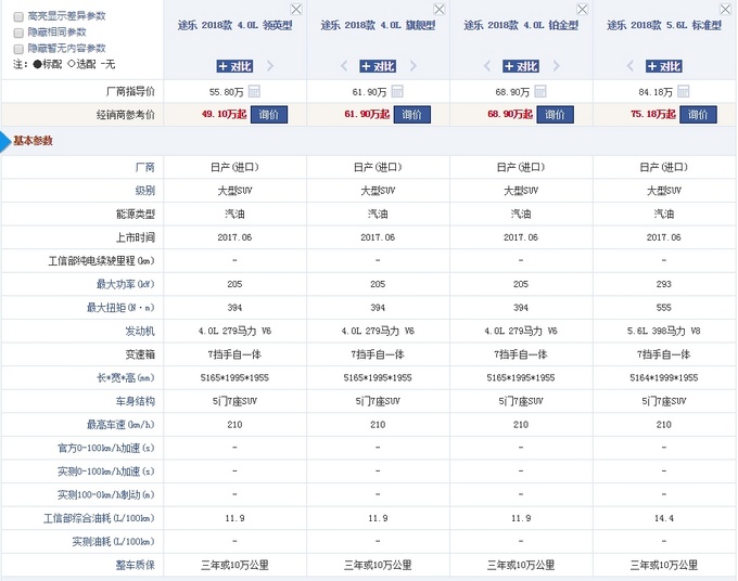 18款日产途乐Y62 日系越野性能闻名世界-图3