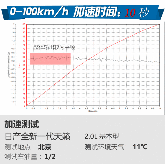 紧跟换代步伐日系沙发的自我修养 试驾全新天籁-图2