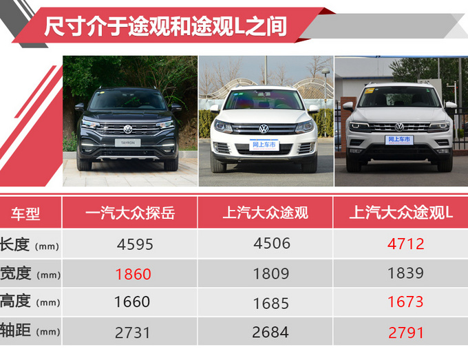 本周8款新车将开卖 SUV占一半 7万就能买(多图)-图7