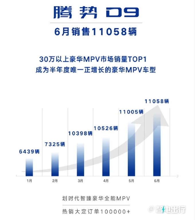比亚迪赵长江腾势新D9将在8月上市  限时8折优惠-图7