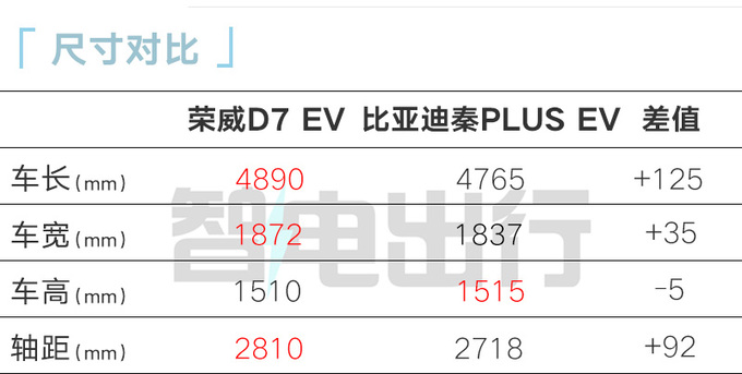 榮威D7實車到店經銷商11月8日上市 13萬起售-圖9