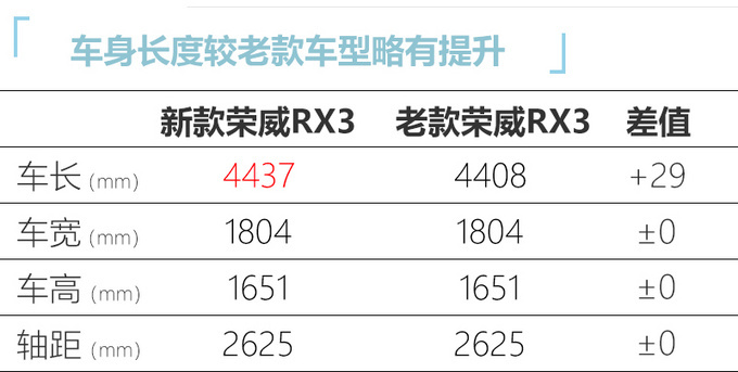 上汽荣威RX3大改款曝光 外观更时尚-增混动版车型-图5