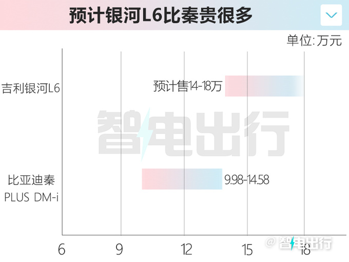 吉利银河L6配置曝光4款车型 预计卖14-18万元-图4