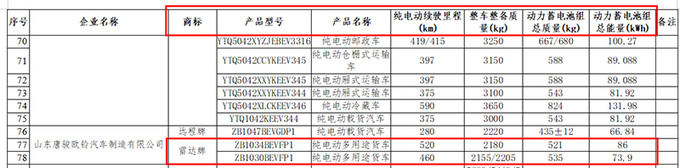 雷达RD6四驱版前脸换新搭大容量电池续航520km-图6