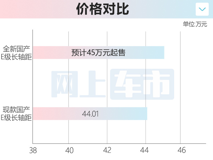 奔驰国产S级将上市内饰更豪华 卖45万能火吗-图1