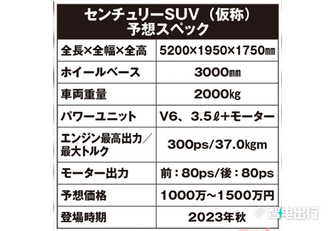 丰田全新世纪SUV曝光三季度发布/尺寸超宝马X5-图3