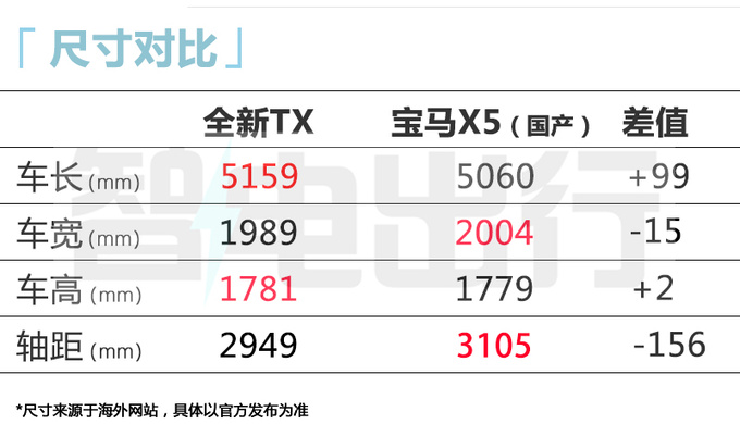 雷克萨斯TX全球首发搭3.5L混动 尺寸超国产宝马X5-图4