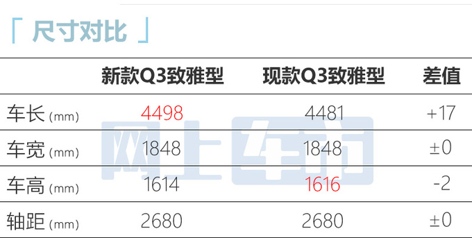 奥迪新Q3或8月上市换S8同款格栅 预计27.98万起售-图9