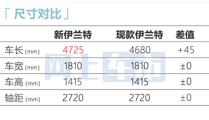 现代4S店新伊兰特预计售6.98-11.18万 8月26日上市-图13