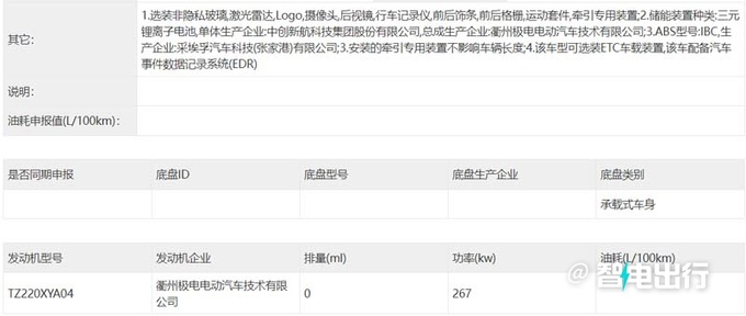 史上最大Smart来了命名精灵#5配4种动力-图10