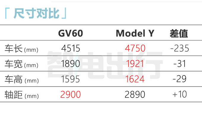 捷尼赛思新纯电SUV GV60上市售XX-XX万元-图11