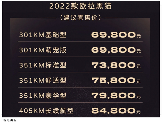 6.98起售欧拉新款黑猫上市内配悬浮中控屏-图3