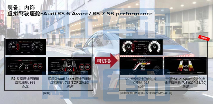 奥迪新RS6/RS7接受预订 性能更强劲 预计146万起售-图6