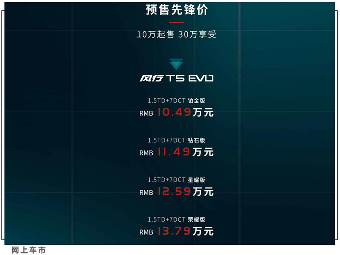 东风风行t5evo开启预售1049万起明年3月上市