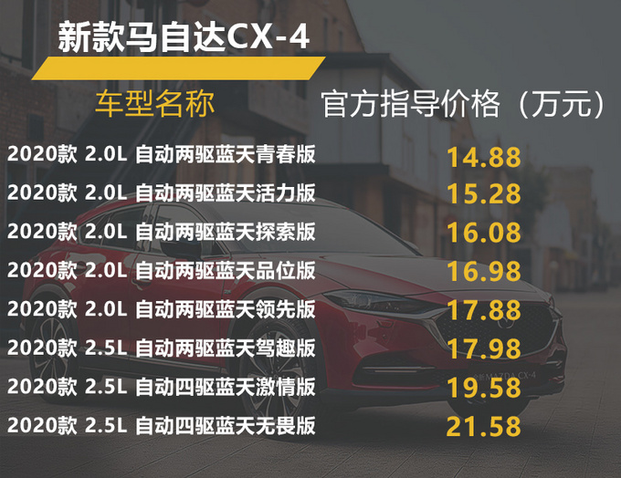 新款马自达CX-4怎么选首推激情版/品位版-图1