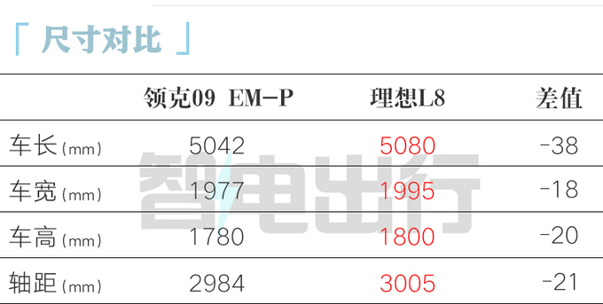 官降X万新领克09 EM-P预售30.98-34.98万元-图1